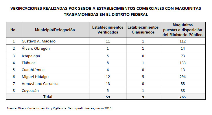  Trucos y Astucias